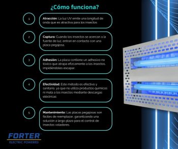 ¿como funciona la lampara atrapamoscas?